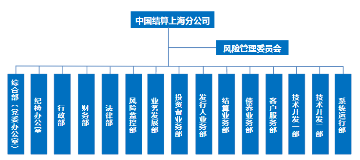 捕获