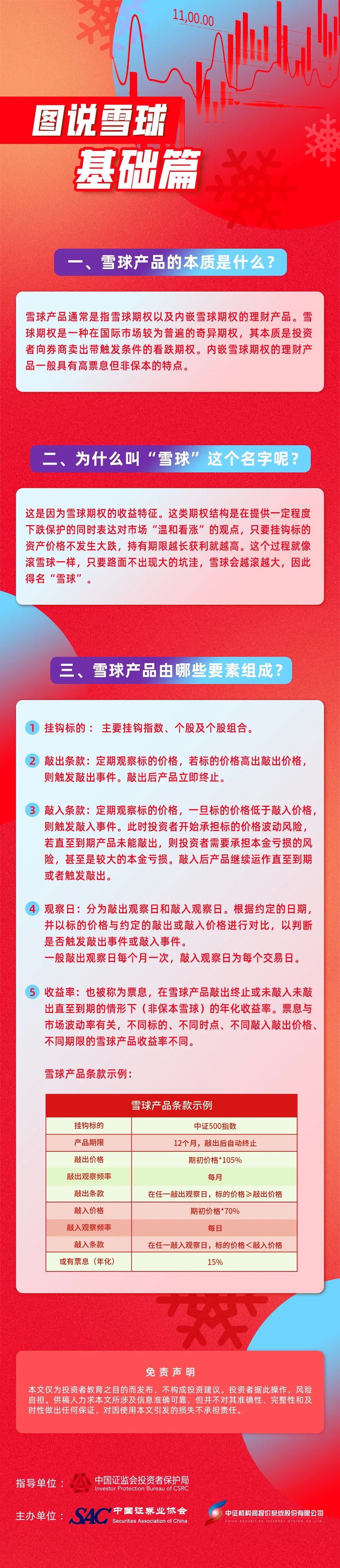 1、圖說雪球——基礎篇