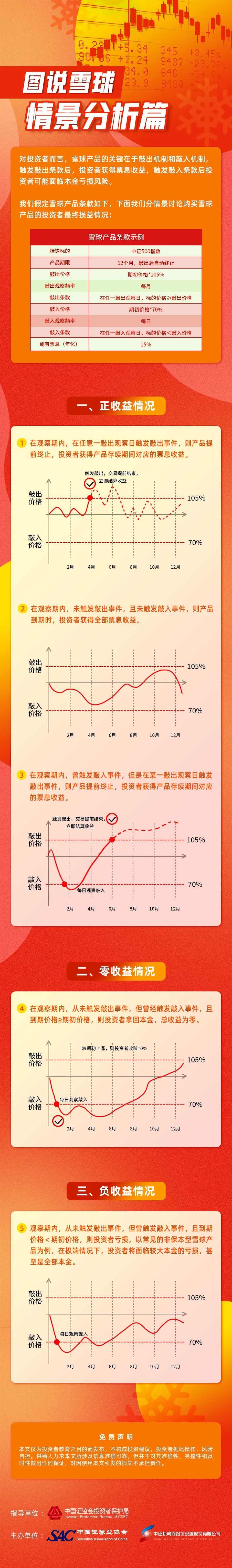 3、图说雪球——情景分析篇